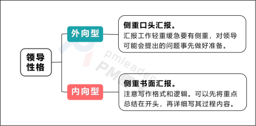 如何汇报工作？向领导汇报工作要注意的问题(图6)