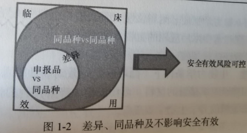 骨科植入物同品种临床评价过程的常见问题及难点(图2)