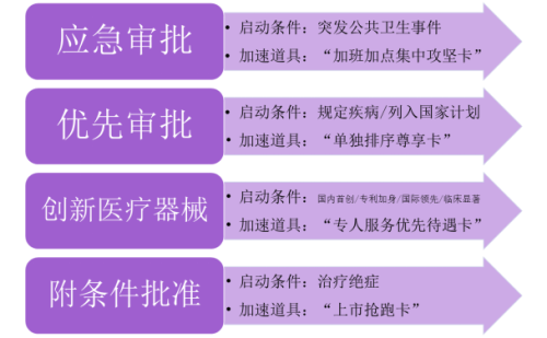 快速办理医疗器械产品注册证的方法有哪些？(图2)