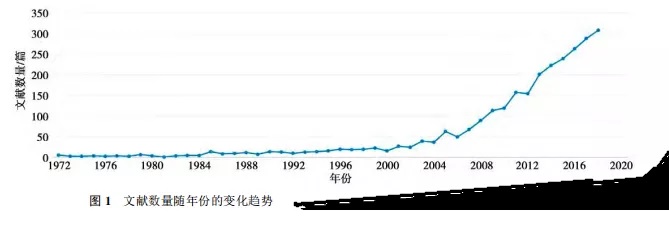 可降解镁金属骨科植入物注册技术审查要点探讨(图2)