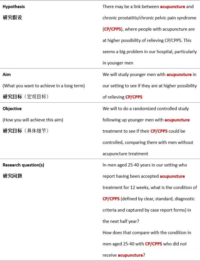 随机对照试验是什么意思？随机对照试验设计原则/模式和内容(图3)