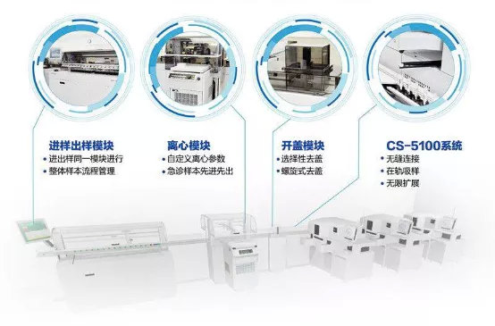 国内凝血分析流水线产品盘点（沃芬/希森美康/思塔高和艾科达）(图3)