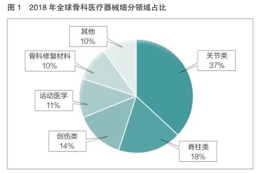 国内骨科植入物产业现状及发展分析(图2)