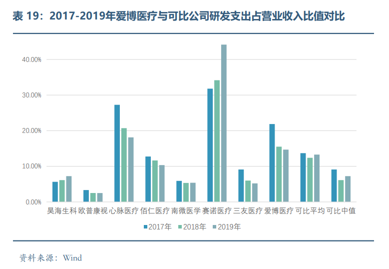 眼科医疗器械行业发展概况和未来市场需求分析(图18)