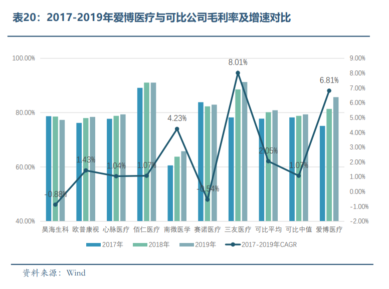 眼科医疗器械行业发展概况和未来市场需求分析(图19)