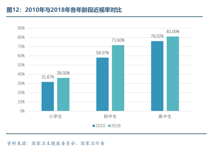 眼科医疗器械行业发展概况和未来市场需求分析(图12)