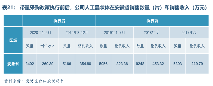 眼科医疗器械行业发展概况和未来市场需求分析(图20)