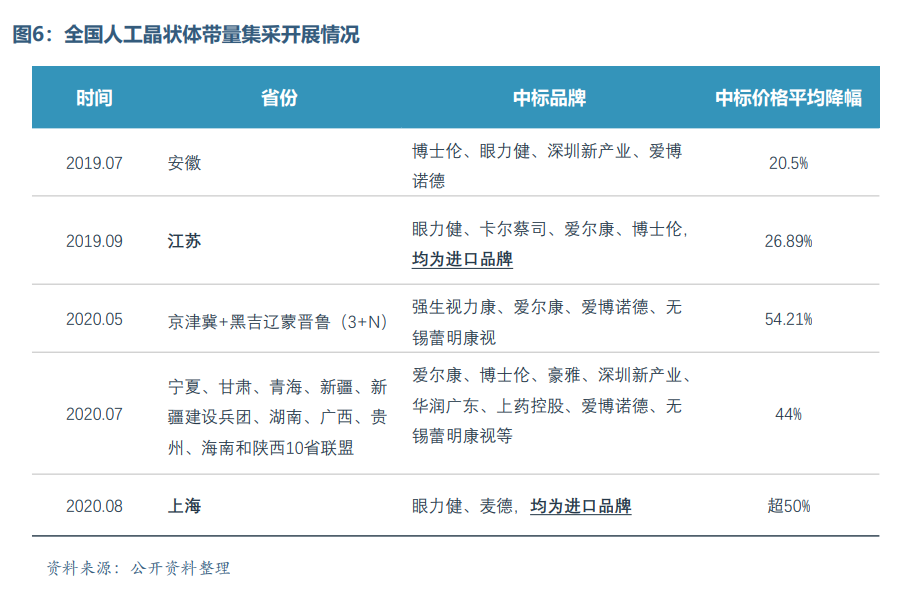 眼科医疗器械行业发展概况和未来市场需求分析(图7)