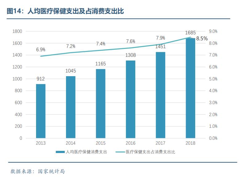 眼科医疗器械行业发展概况和未来市场需求分析(图14)