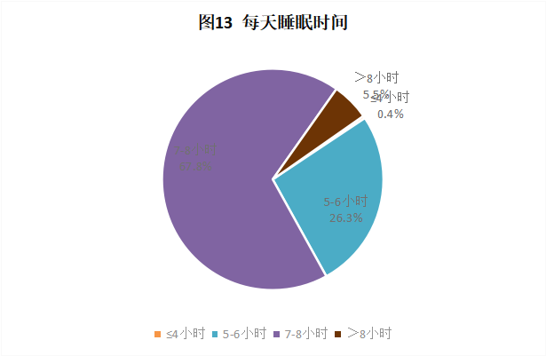 CRA/CRC执业现状与态度调查报告(图14)