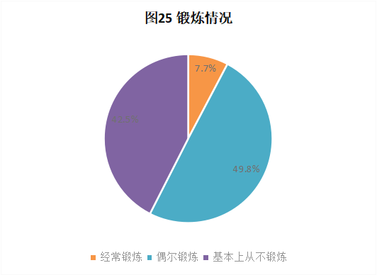 CRA/CRC执业现状与态度调查报告(图27)