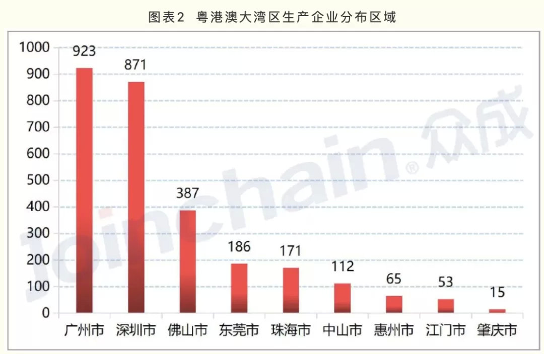 广东医疗器械产业方向公布 20个战略集群的区域布局标注(图3)