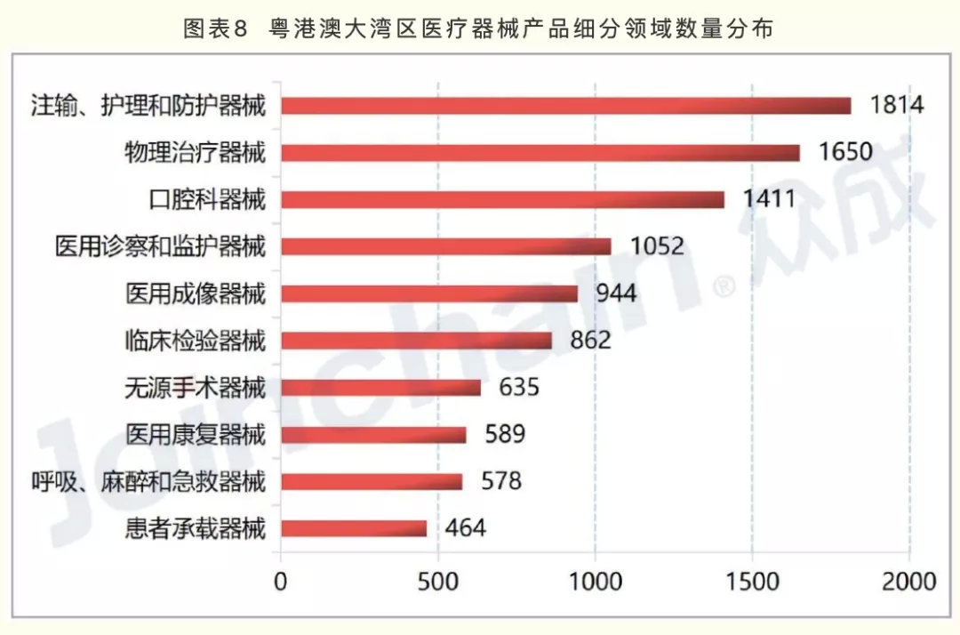 广东医疗器械产业方向公布 20个战略集群的区域布局标注(图2)