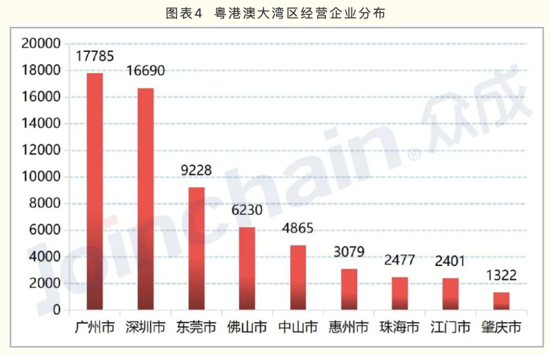 广东医疗器械产业方向公布 20个战略集群的区域布局标注(图4)