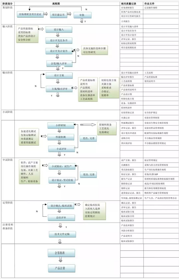 详解医疗器械注册全流程/预算和办理时间(图2)