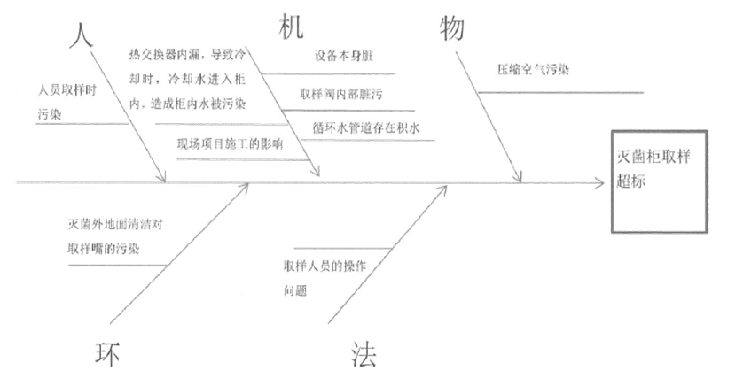 如何编写CAPA纠正预防措施报告？(图5)