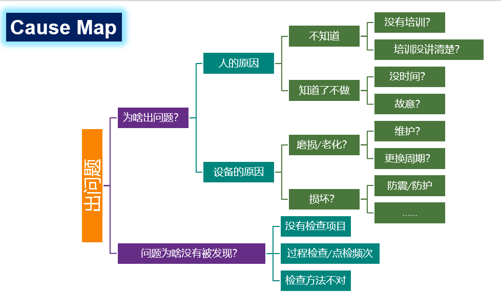 如何编写CAPA纠正预防措施报告？(图4)