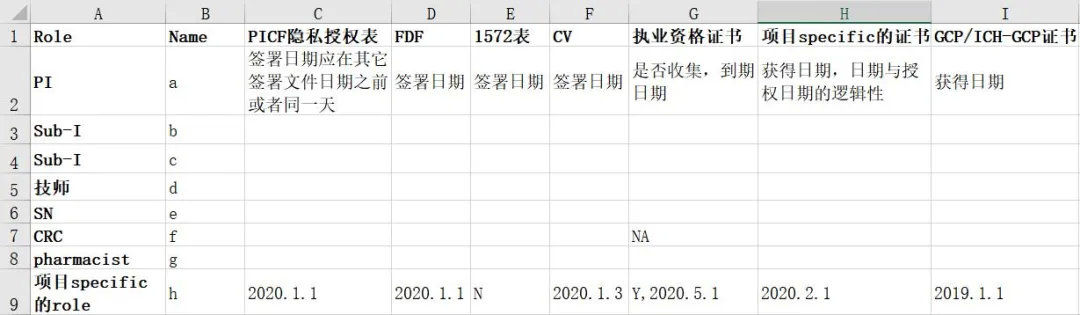 临床试验现场启动会（SIV）考察流程和细节(图2)