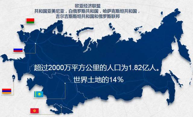 俄罗斯医疗器械注册要求|介绍俄罗斯医疗器械准入门槛(图1)