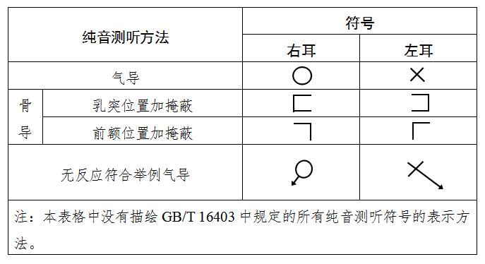 听力计注册技术审查指导原则（2020年第39号）(图3)