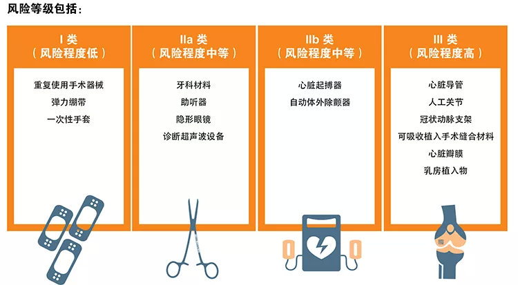 欧盟医疗器械UDI编码介绍和Basic UDI获取流程(图1)