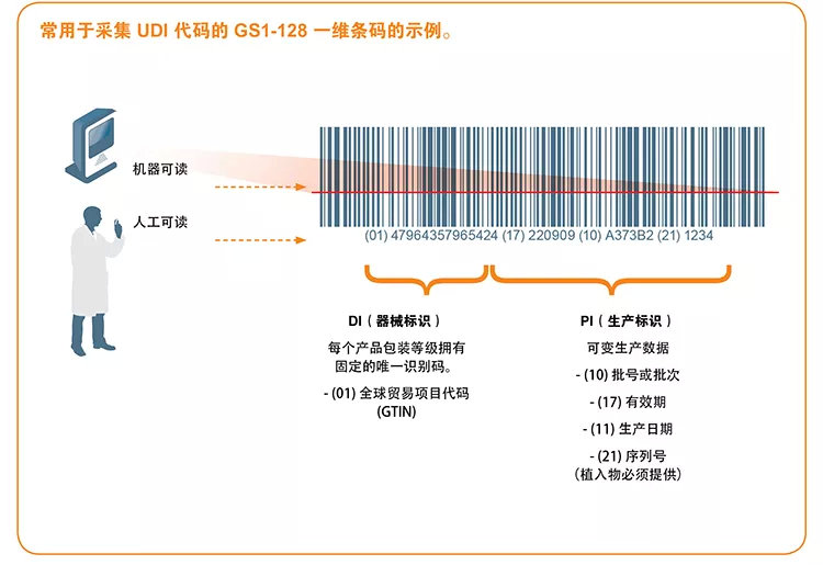 欧盟医疗器械UDI编码介绍和Basic UDI获取流程(图2)