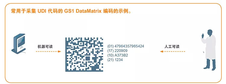 欧盟医疗器械UDI编码介绍和Basic UDI获取流程(图3)