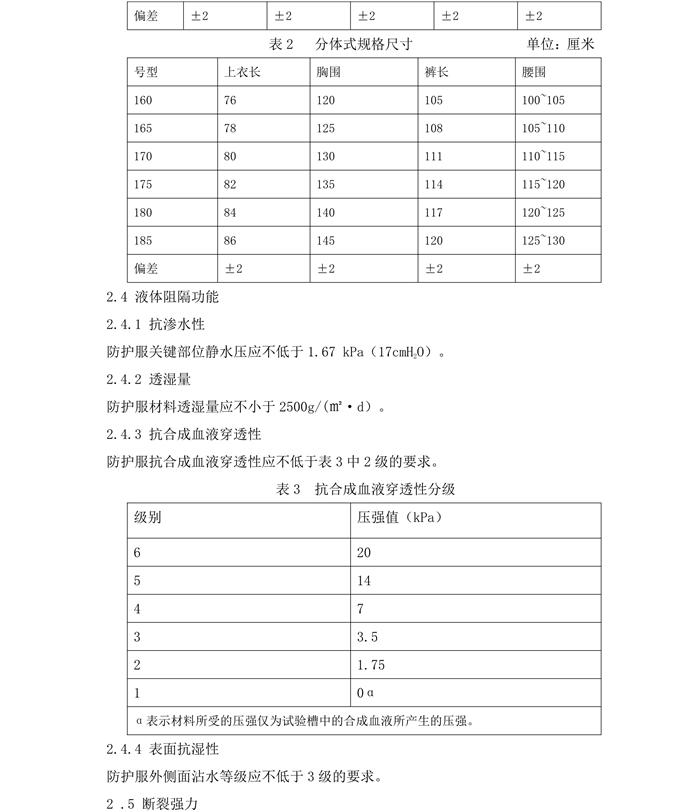 医用一次性防护服产品技术要求模板(图5)