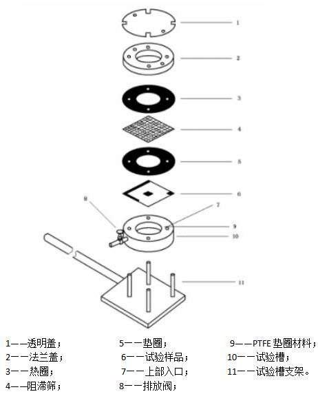 医用防护服抗合成血液穿透性试验方法(图1)