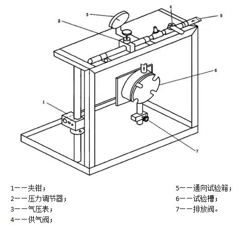 医用防护服抗合成血液穿透性试验方法(图3)