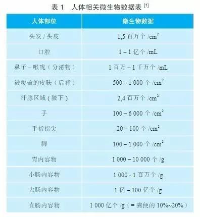 GMP无菌生产洁净区更衣程序验证(图2)