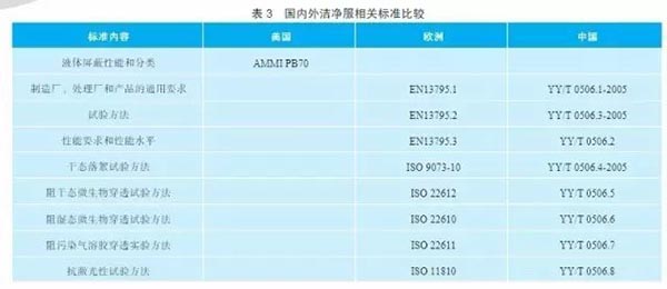 GMP无菌生产洁净区更衣程序验证(图5)