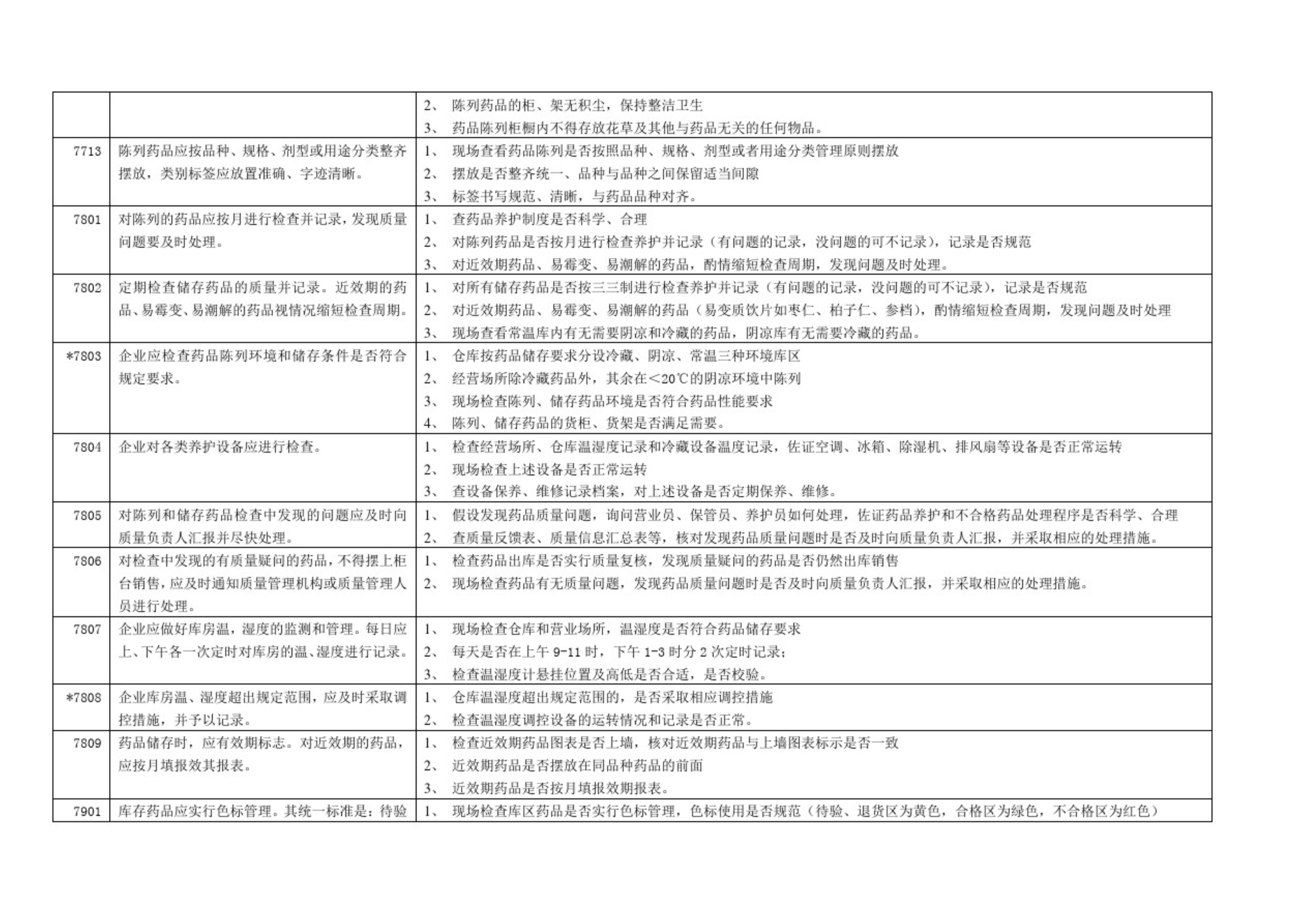 GSP认证现场检查项目清单，药监解读核查要点(图13)