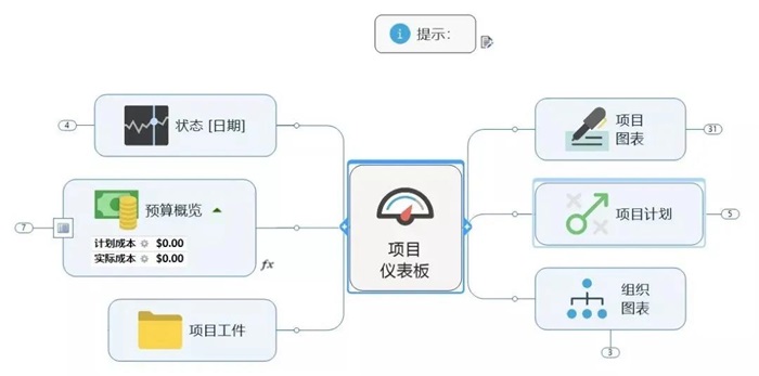 项目管理究竟在管理什么？详解项目生命周期(图2)