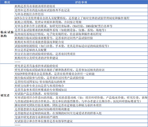 如何高效筛选临床试验机构和研究者？(图3)