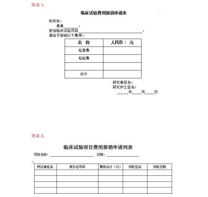 受试者相关费用报销SOP模板(图2)