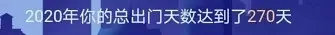 我的CRA年终总结，一起看看这一年都做了哪些事！(图2)