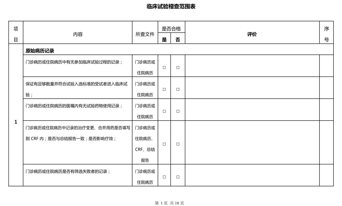 临床试验稽查范围表(图1)