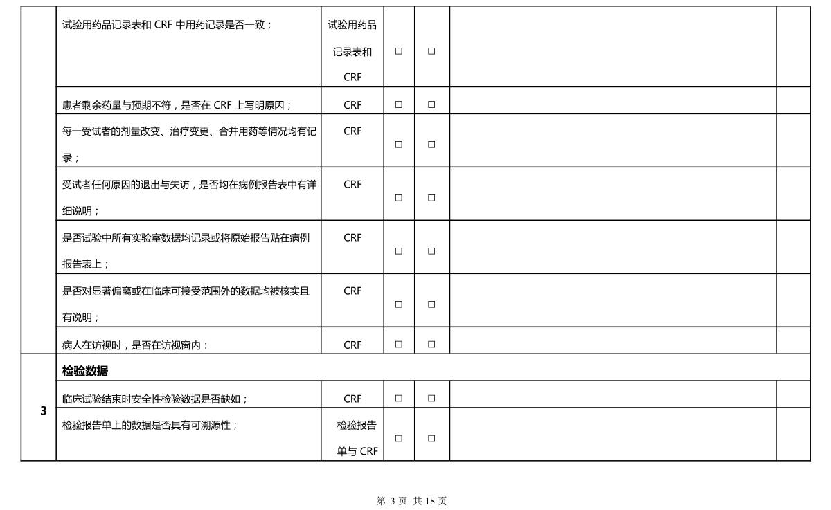 临床试验稽查范围表(图3)