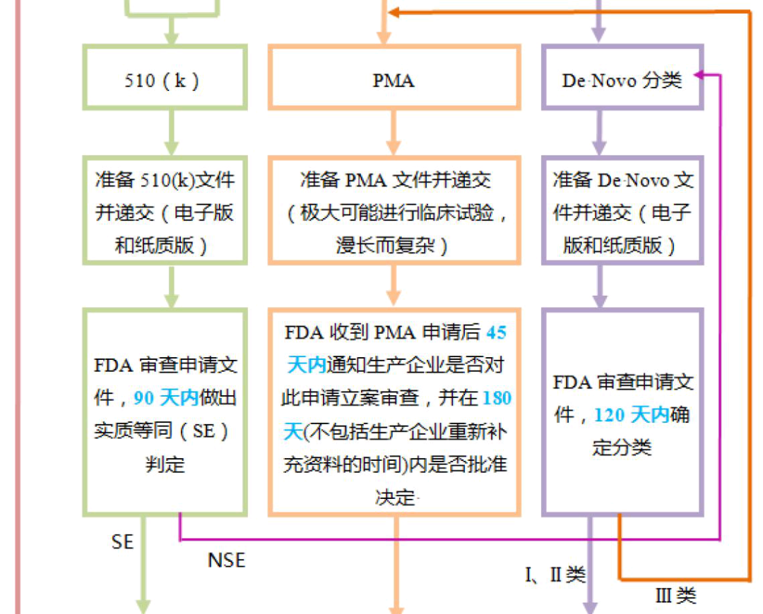 浅谈润滑剂产品中美医疗器械分类的差异(图6)