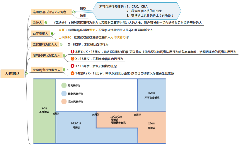 知情同意书的内容和知情同意书模板(图4)