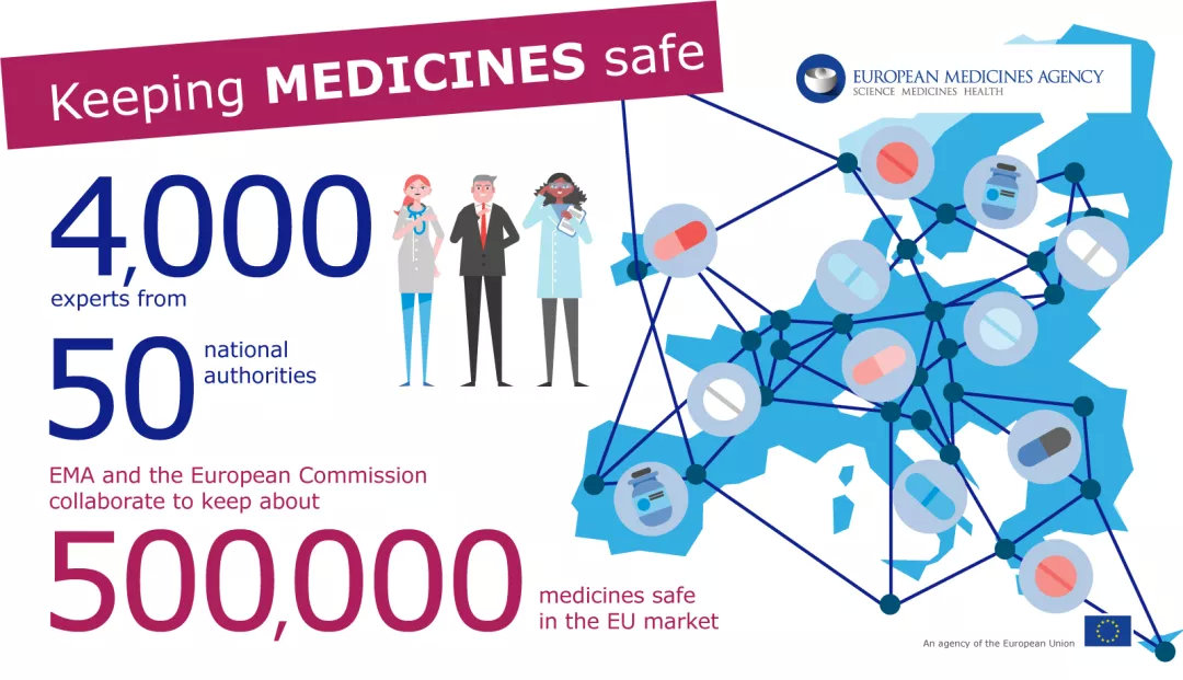 一文读懂欧盟药品监管体系,如何保持一致的药品监管方式？(图1)