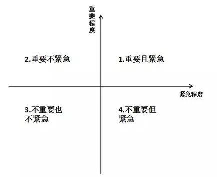 浅谈CRC工作项目管理(图2)