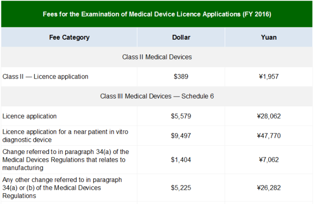 国内外医疗器械注册收费标准(图6)
