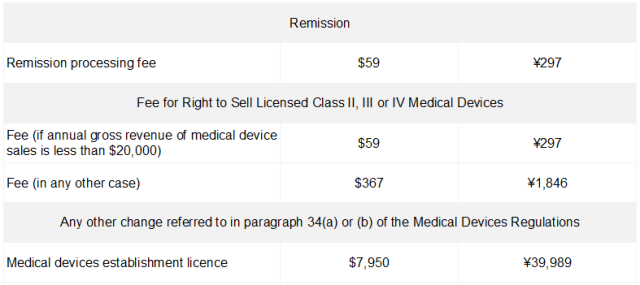 国内外医疗器械注册收费标准(图8)