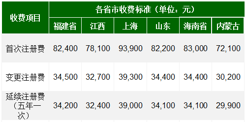 国内外医疗器械注册收费标准(图3)