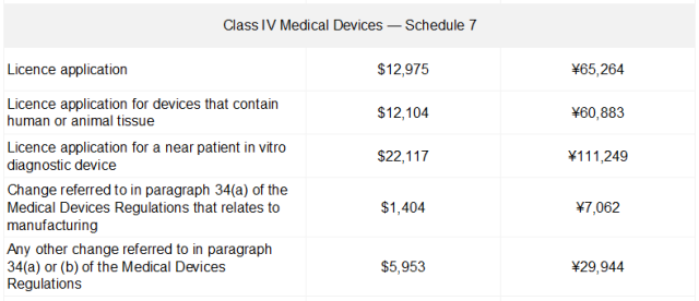 国内外医疗器械注册收费标准(图7)
