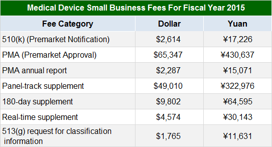 国内外医疗器械注册收费标准(图5)