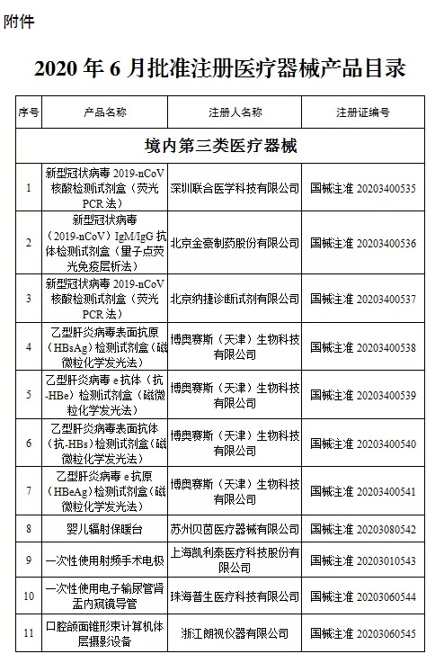 国家药监局新批准107个医疗器械注册产品（2020年6月）(图2)