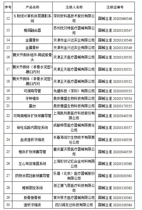 国家药监局新批准107个医疗器械注册产品（2020年6月）(图3)